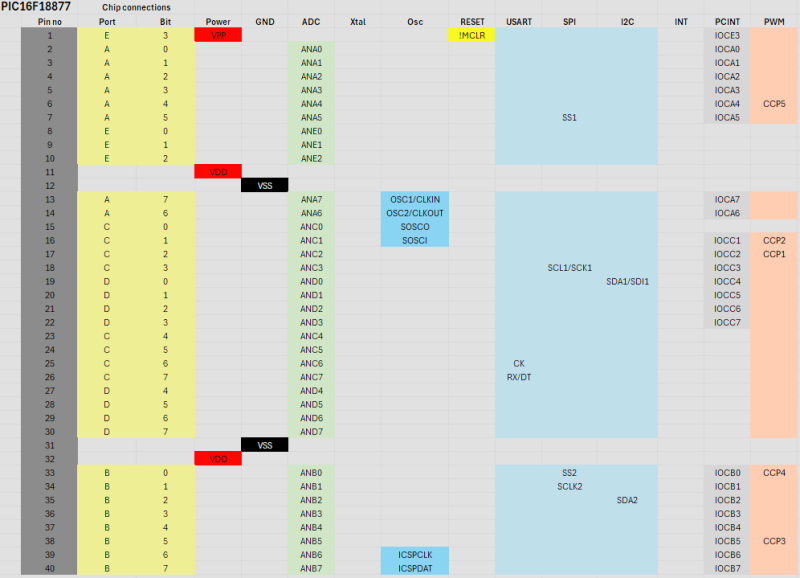 File:PIC Remappable Pins.png