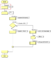 Gen In Circuit Debugging ICD Flowchart.png