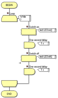 Gen exercisetest LEDimport testflowchart.png