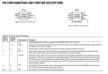 AD7680 Pin Reference.png