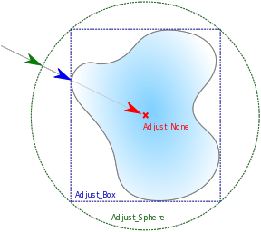 File:SIMAPI Panel.LinkBar.AdjustEnd Modes.svg