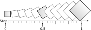 Interpolation from 0 to 1