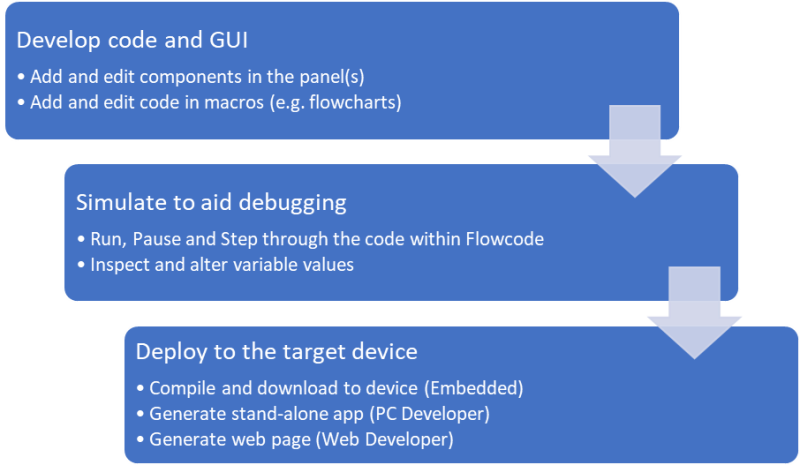 File:About Flowcode2.png