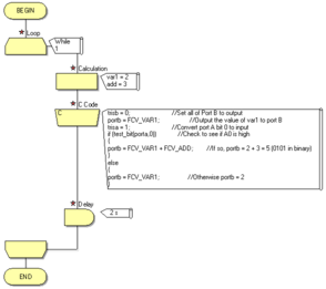 Exercise InsCode C Flowchart.png