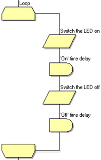 Exercise Using Macros LED Flash.png