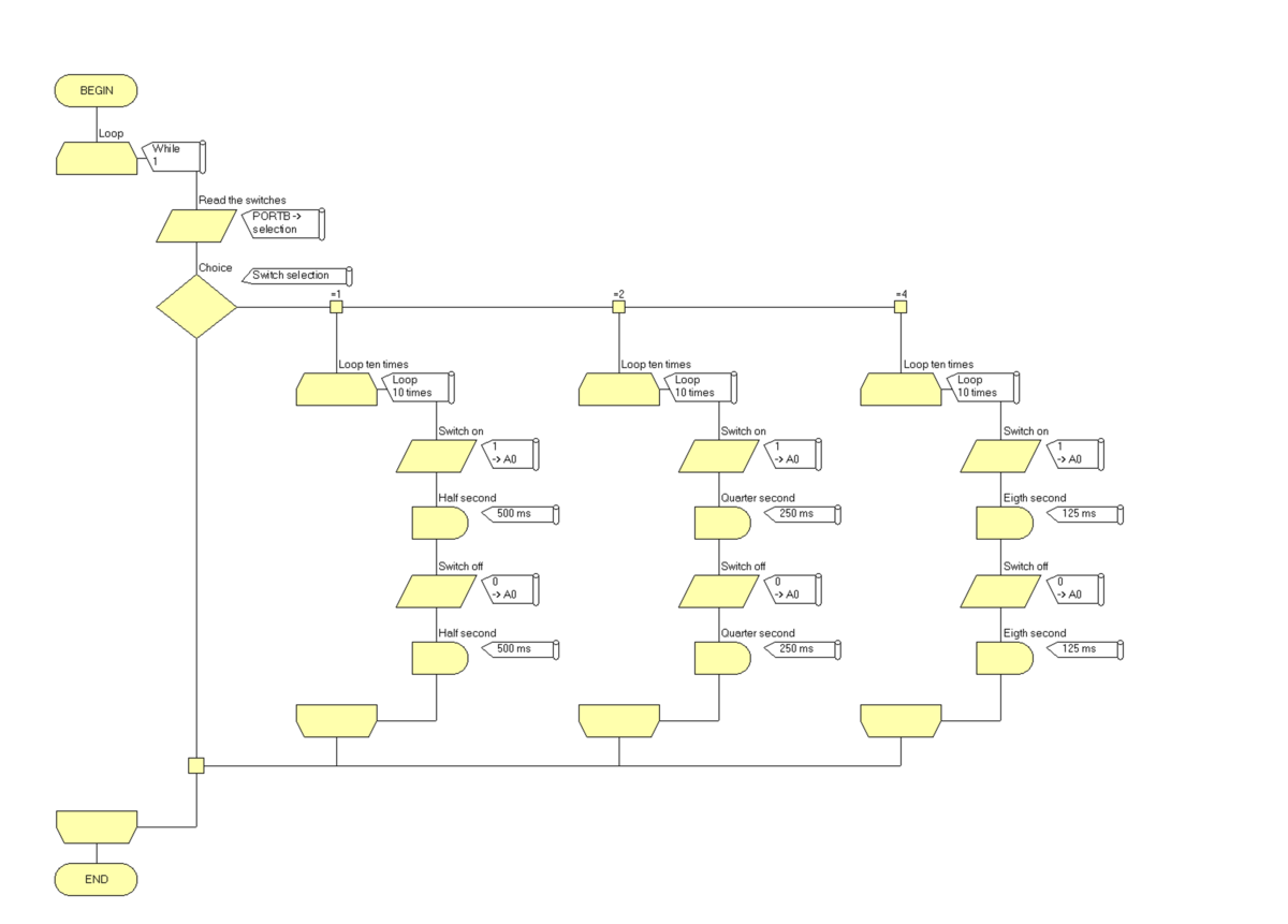 Exercise Using Macros Complete Flowchart.png