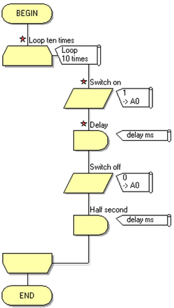 Exercise Using Macros Flowchart Progress.png