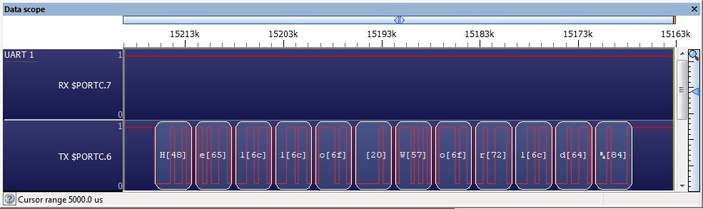 ICTScopeData.jpg