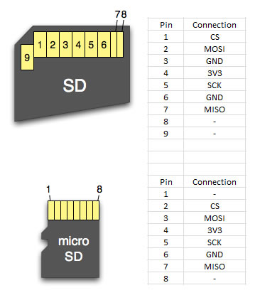 Sd-card-pinout.jpg