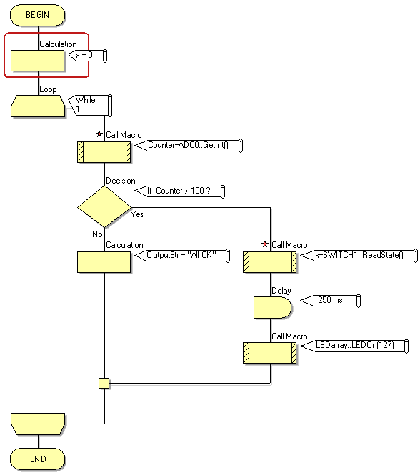 Gen In Circuit Debugging ICD Flowchart.png