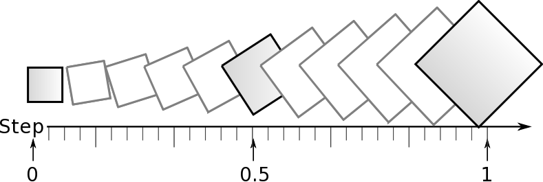 File:SIMAPI Panel.Position.Morph.svg