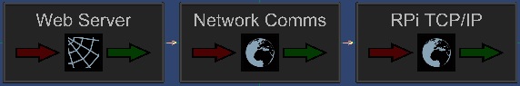NetComms2.jpg