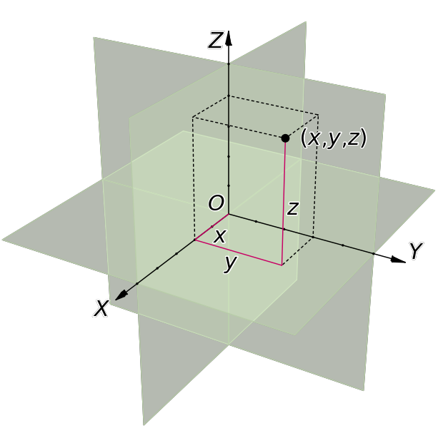 File:Eg Coordinate Axis.svg
