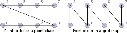 File:SIMAPI Panel.PCloud PointOrder.svg