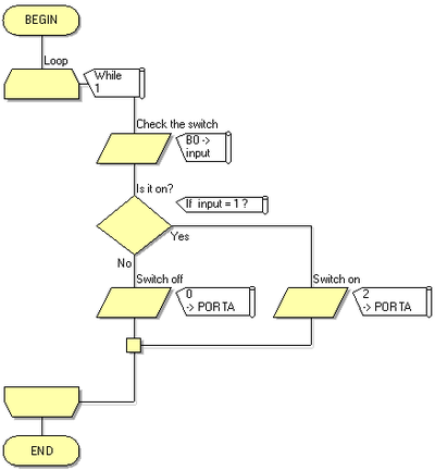 Gen exerciseDashPaneladdobjects headprog 01.png