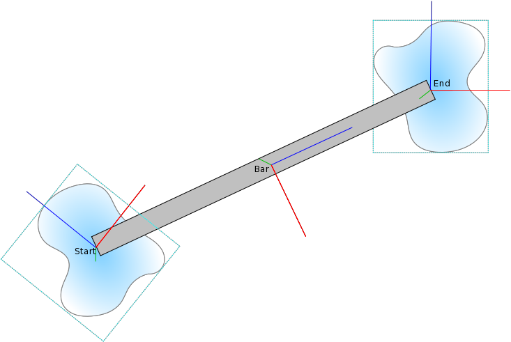 File:SIMAPI Panel.LinkBar.GetBarPos Orientation.svg