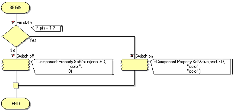 File:Gen exerciseLEDcreate pinchangeprog01.png