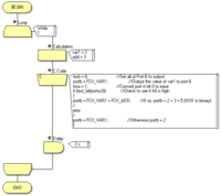 Exercise InsCode C Flowchart.png